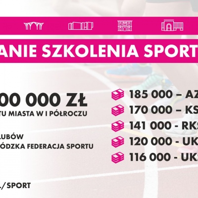 Łódź wspiera szkolenie młodych sportowców
